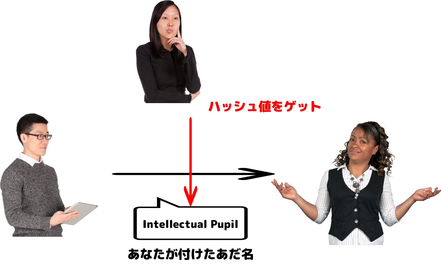 社員ブログ】ハッシュ関数を使って、上司の愚痴を言おう！ 後編 – リブロワークス – LibroWorks